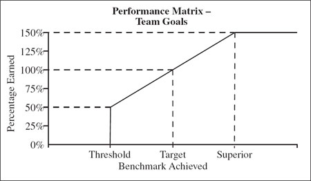 (LINE GRAPH)